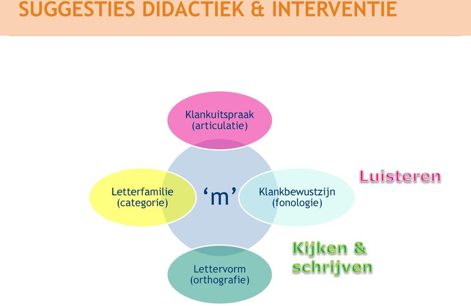 Letterfamilie (categorie) m