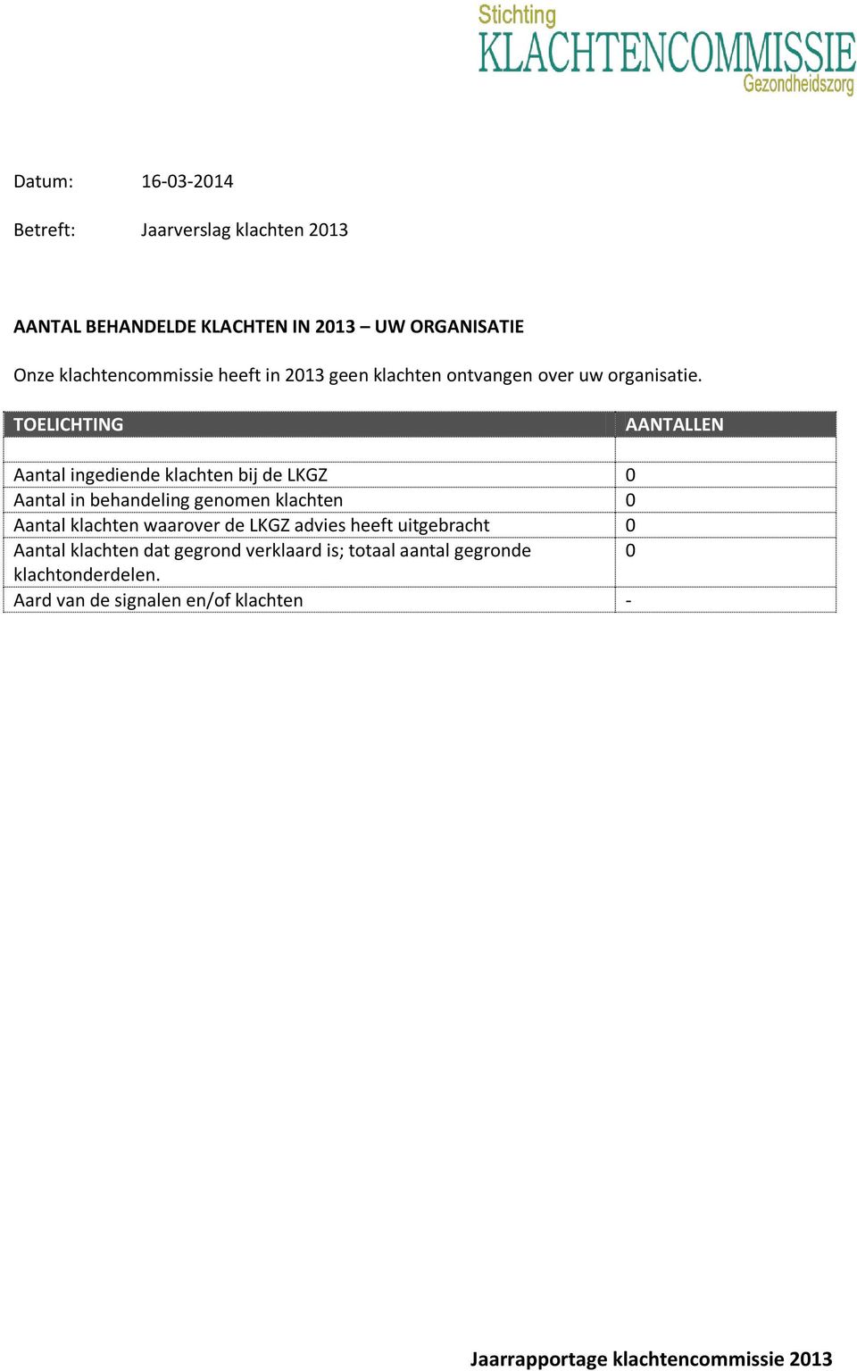 TOELICHTING AANTALLEN Aantal ingediende klachten bij de LKGZ 0 Aantal in behandeling genomen klachten 0 Aantal