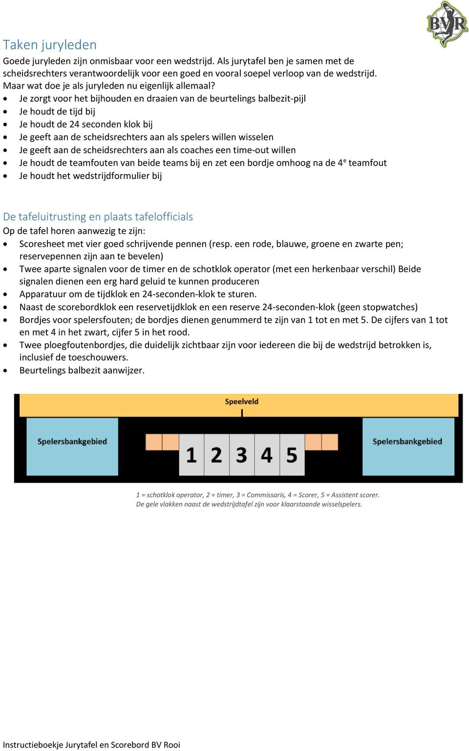 Je zorgt voor het bijhouden en draaien van de beurtelings balbezit pijl Je houdt de tijd bij Je houdt de 24 seconden klok bij Je geeft aan de scheidsrechters aan als spelers willen wisselen Je geeft