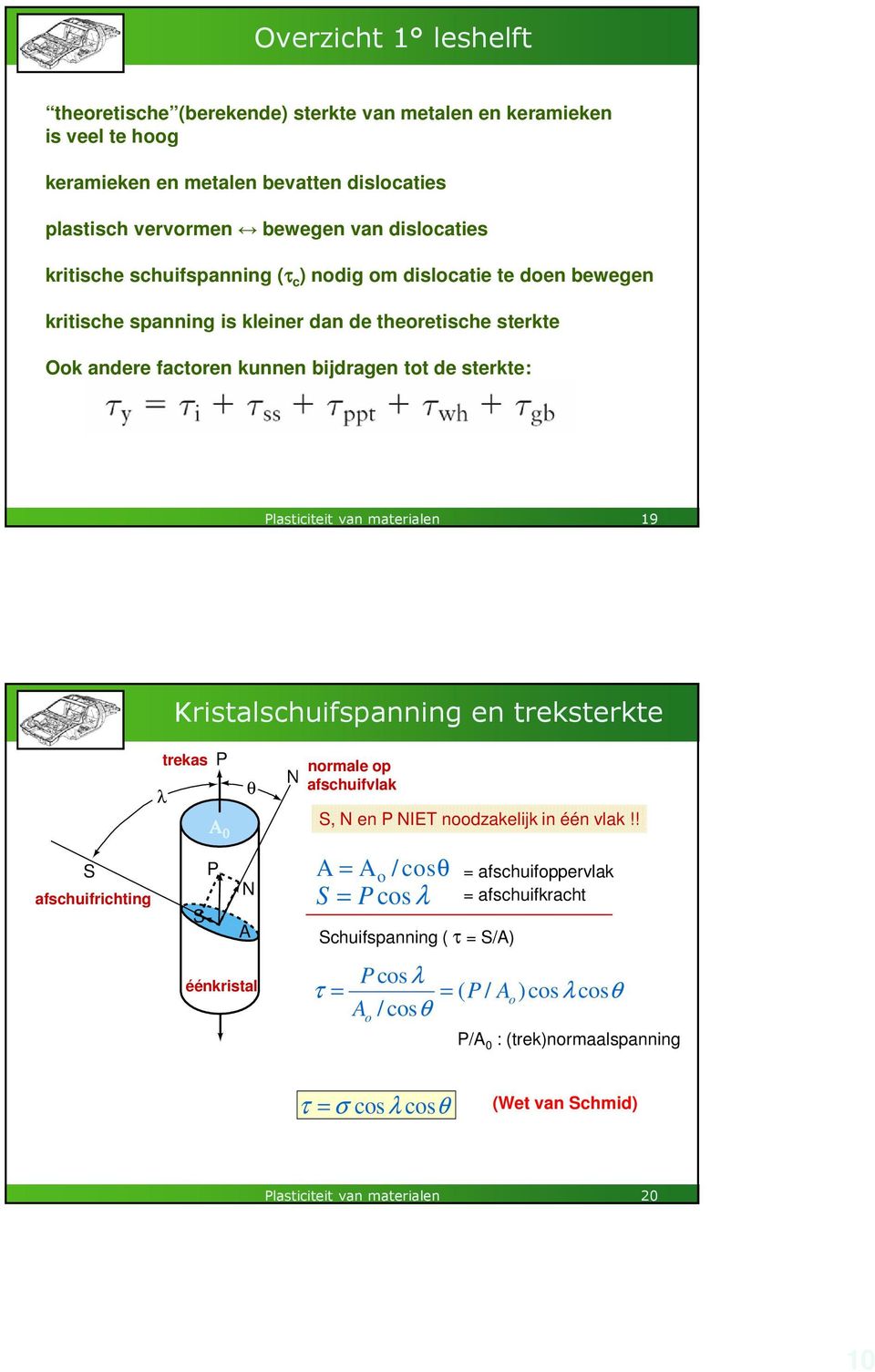 19 Kristalschuifspanning en treksterkte trekas P λ θ Α 0 S P N afschuifrichting S A éénkristal N normale op afschuifvlak S, N en P NIET noodzakelijk in één vlak!