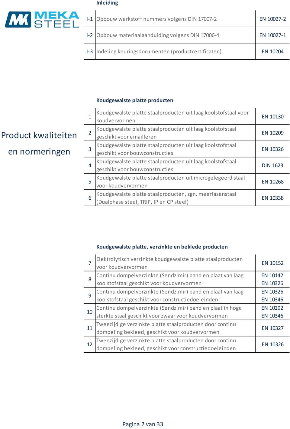 koolstofstaal geschikt voor emailleren Koudgewalste platte staalproducten uit laag koolstofstaal geschikt voor bouwconstructies Koudgewalste platte staalproducten uit laag koolstofstaal geschikt voor