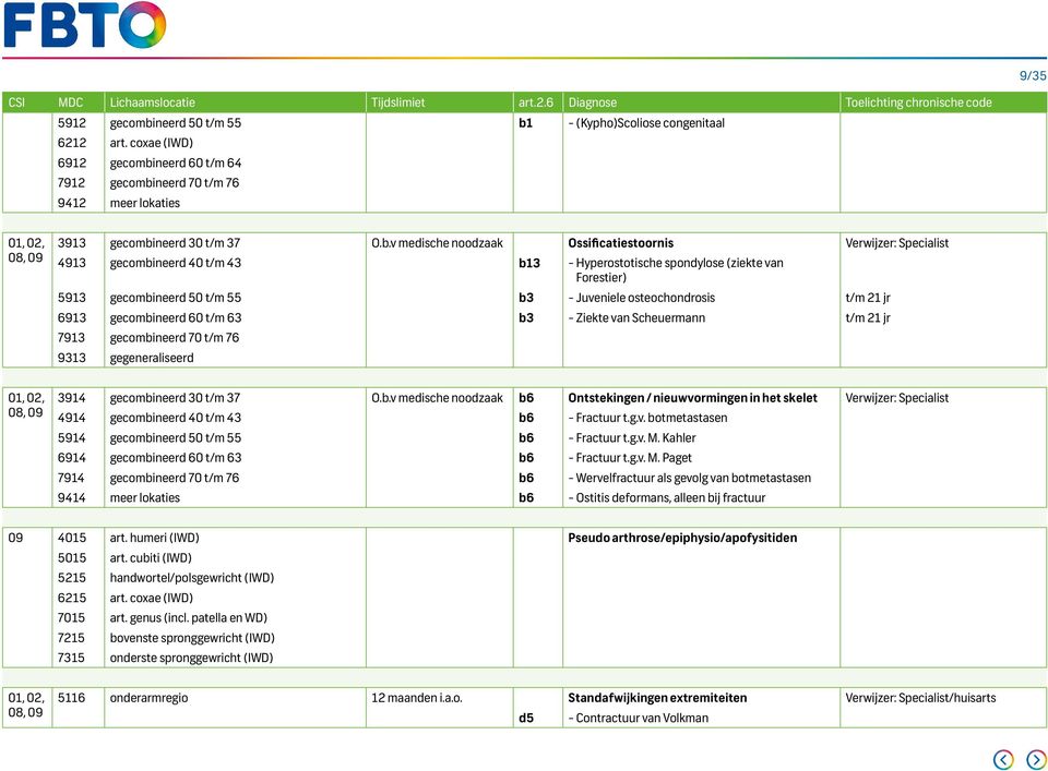 Fractuur t.g.v. botmetastasen 5914 b6 - Fractuur t.g.v. M.