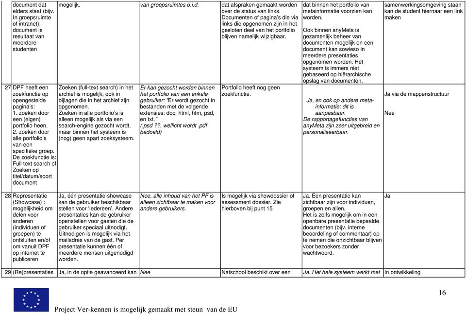 27 DPF heeft een Zoeken (full-text search) in het zoekfunctie op archief is mogelijk, ook in opengestelde bijlagen die in het archief zijn pagina s: opgenomen. 1.