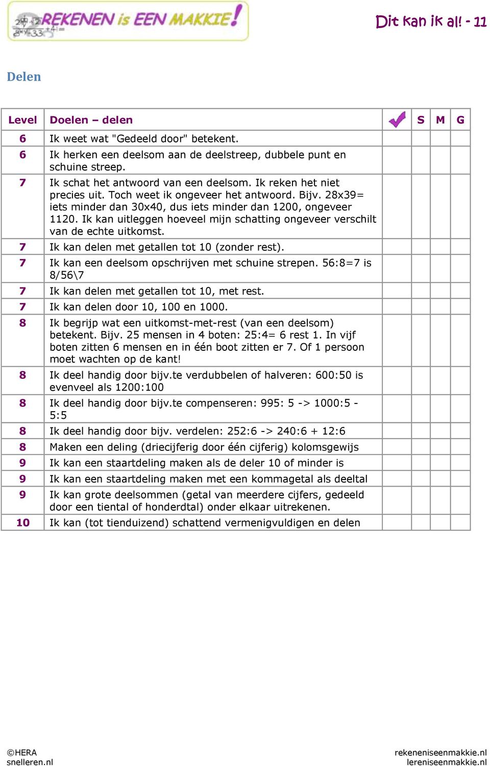 Ik kan uitleggen hoeveel mijn schatting ongeveer verschilt van de echte uitkomst. 7 Ik kan delen met getallen tot 10 (zonder rest). 7 Ik kan een deelsom opschrijven met schuine strepen.