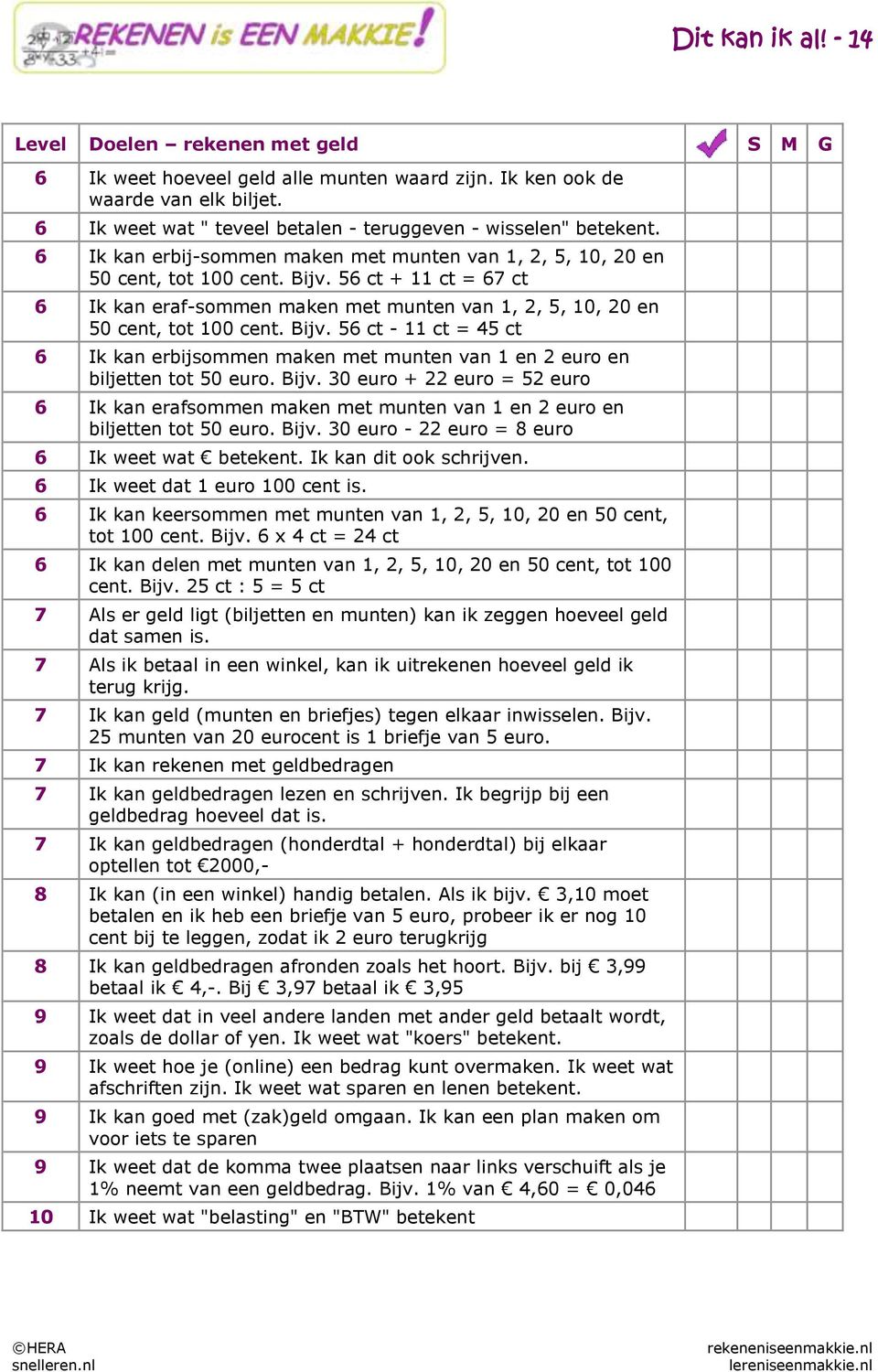 56 ct + 11 ct = 67 ct 6 Ik kan eraf-sommen maken met munten van 1, 2, 5, 10, 20 en 50 cent, tot 100 cent. Bijv.