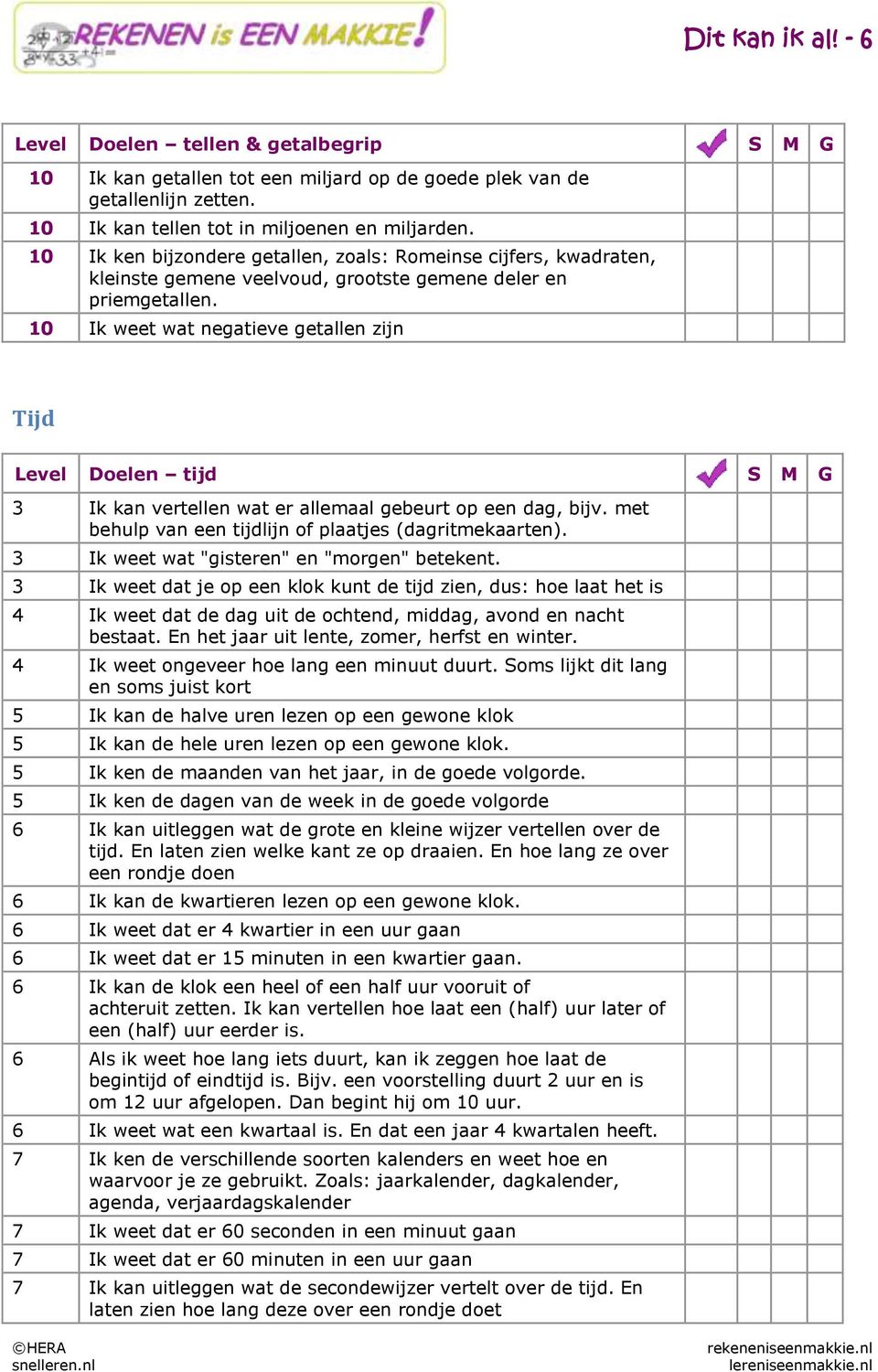 10 Ik weet wat negatieve getallen zijn Tijd Level Doelen tijd S M G 3 Ik kan vertellen wat er allemaal gebeurt op een dag, bijv. met behulp van een tijdlijn of plaatjes (dagritmekaarten).