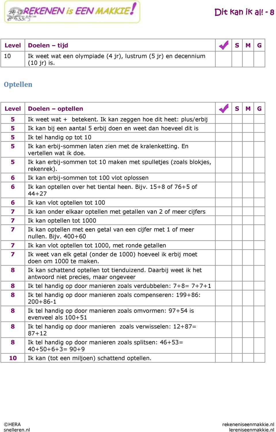 En vertellen wat ik doe. 5 Ik kan erbij-sommen tot 10 maken met spulletjes (zoals blokjes, rekenrek). 6 Ik kan erbij-sommen tot 100 vlot oplossen 6 Ik kan optellen over het tiental heen. Bijv.