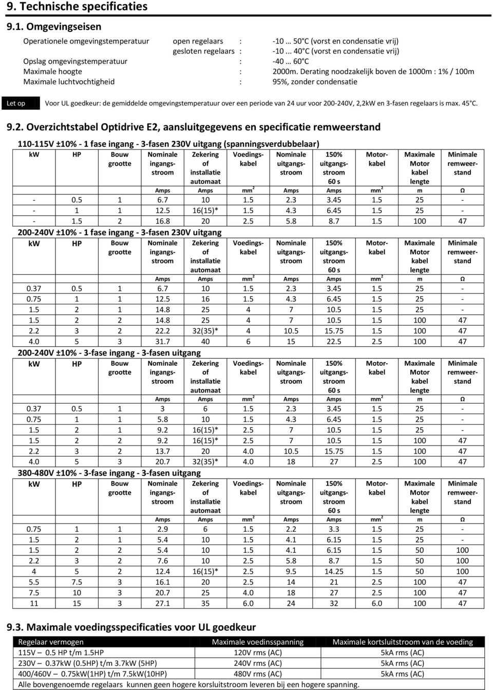 Derating noodzakelijk boven de 1000m : 1% / 100m Maximale luchtvochtigheid : 95%, zonder condensatie Let op Voor UL goedkeur: de gemiddelde omgevingstemperatuur over een periode van 24 uur voor