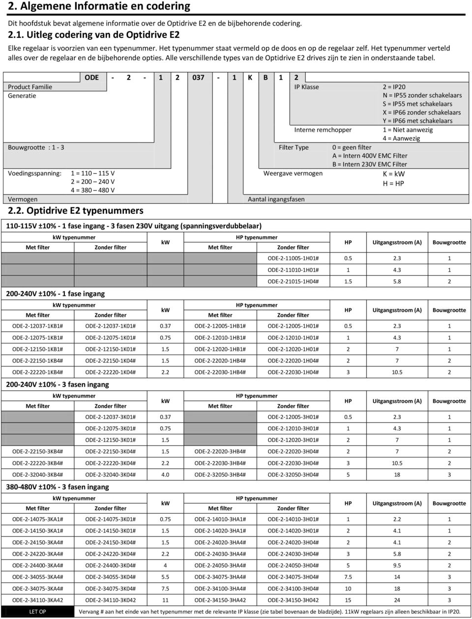 Het typenummer verteld alles over de regelaar en de bijbehorende opties. Alle verschillende types van de Optidrive E2 drives zijn te zien in onderstaande tabel.