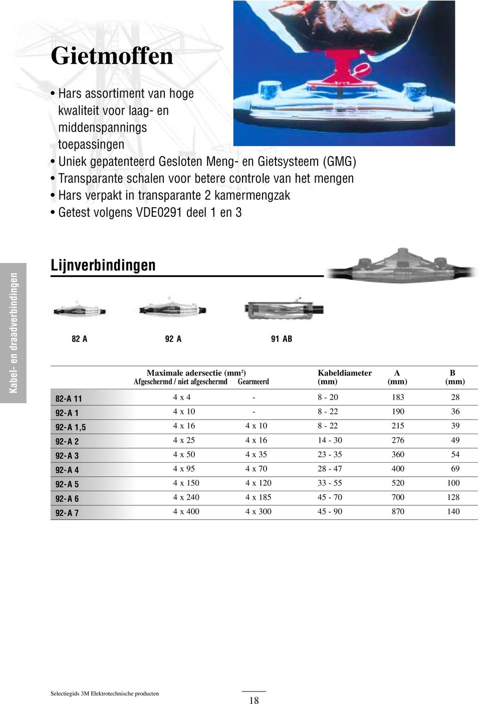 Kabeldiameter A B Afgeschermd / niet afgeschermd Gearmeerd (mm) (mm) (mm) 82-A 11 4 x 4-8 - 20 183 28 92-A 1 4 x 10-8 - 22 190 36 92-A 1,5 4 x 16 4 x 10 8-22 215 39 92-A 2 4 x 25 4 x 16