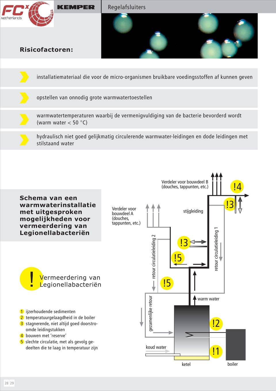 voor bouwdeel B (douches, tappunten, etc.)!4 Schema van een warmwaterinstallatie met uitgesproken mogelijkheden voor vermeerdering van Legionellabacteriën!