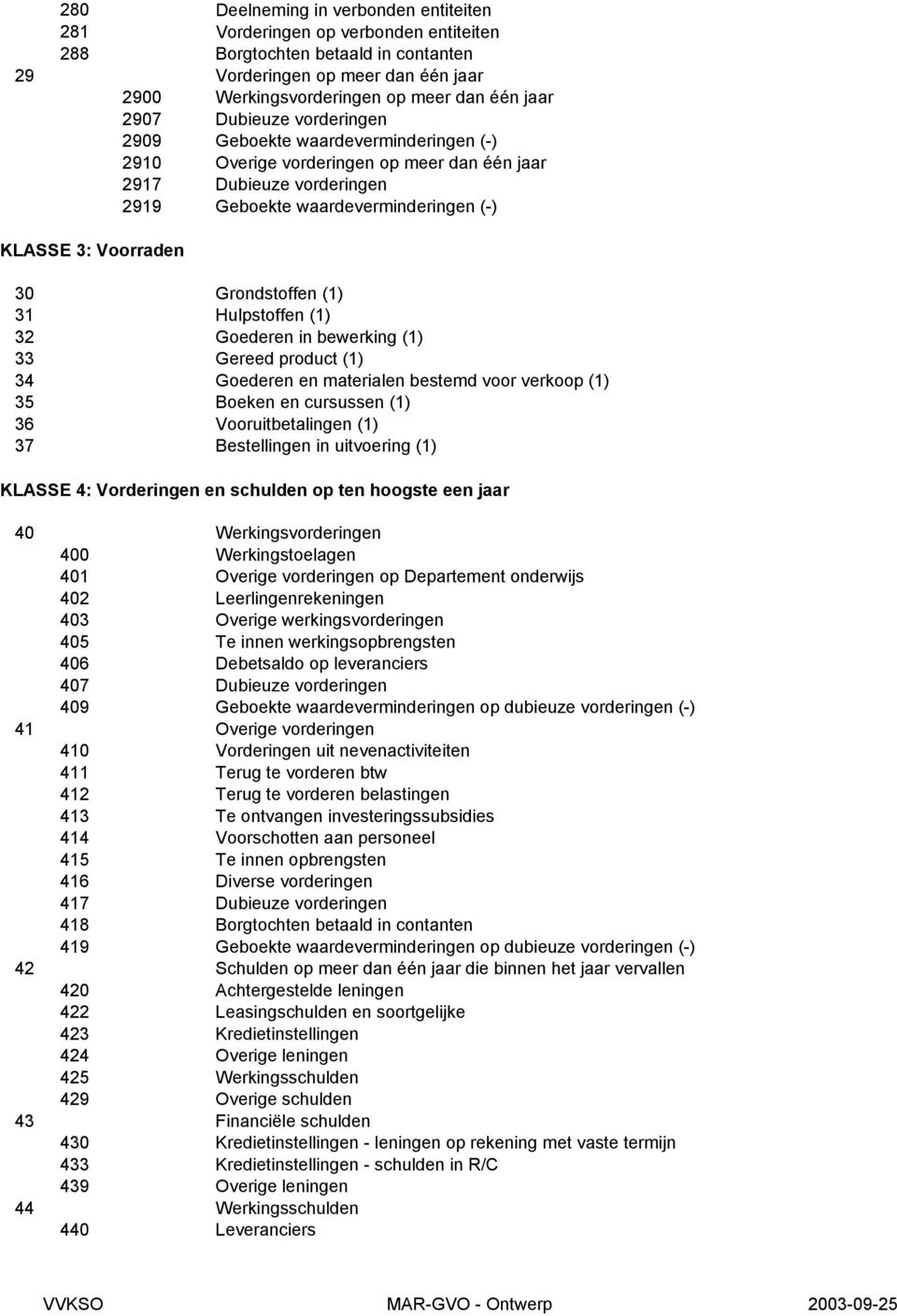 Grondstoffen (1) 31 Hulpstoffen (1) 32 Goederen in bewerking (1) 33 Gereed product (1) 34 Goederen en materialen bestemd voor verkoop (1) 35 Boeken en cursussen (1) 36 Vooruitbetalingen (1) 37