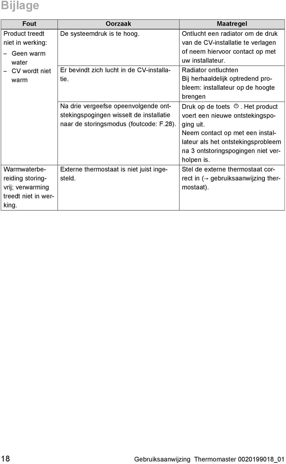 Externe thermostaat is niet juist ingesteld. Ontlucht een radiator om de druk van de CV-installatie te verlagen of neem hiervoor contact op met uw installateur.