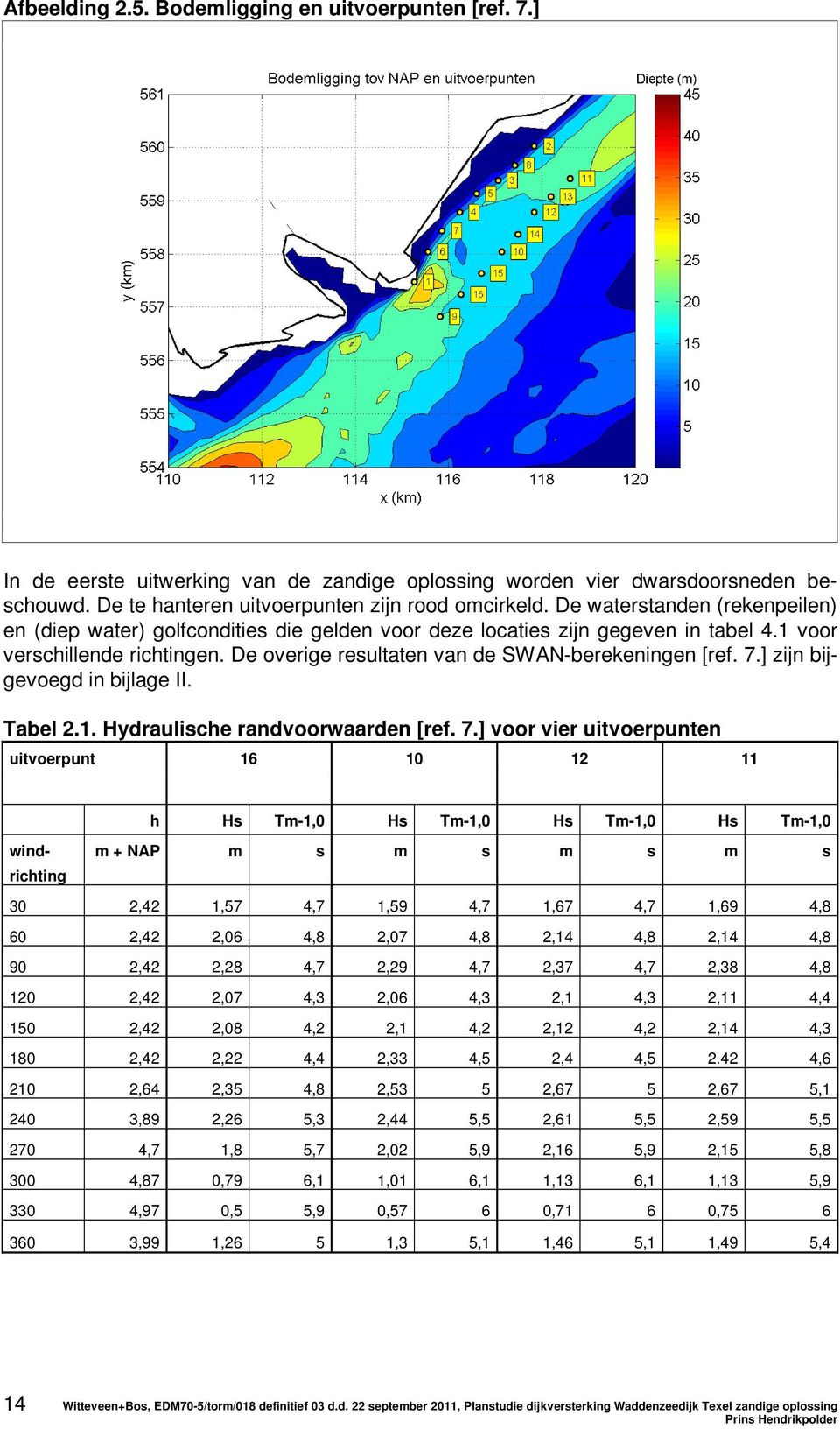 7.] zijn bijgevoegd in bijlage II. Tabel 2.1. Hydraulische randvoorwaarden [ref. 7.