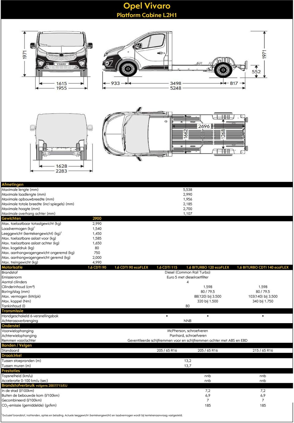 6 CDTI 90 1.6 CDTI 90 ecoflex 1.6 CDTI 115 1.6 BITURBO 120 ecoflex 1.6 BITURBO CDTI 10 ecoflex Cilinderinhoud (cm³) 1.598 1.598 Boring/slag (mm) / 79.5 / 79.5 Max. vermogen (kw/pk) 88(120) bij 3.