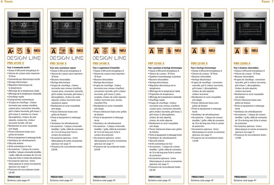 Chauffage rapide 9 types de chauffage : chaleur tournante avec anneau chauffant, cuisson pizza, convection naturelle, grill à chaleur tournante, grill niveau 1, grill niveau 2, décongélation, chaleur