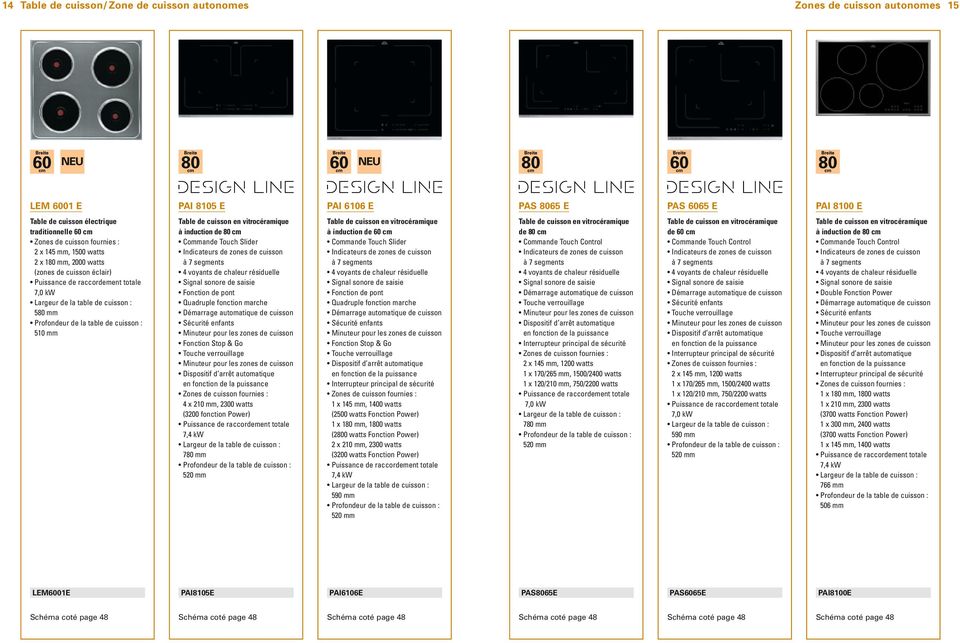 cuisson : 510 mm Table de cuisson en vitrocéramique à induction de 80 cm Commande Touch Slider Indicateurs de zones de cuisson à 7 segments 4 voyants de chaleur résiduelle Signal sonore de saisie
