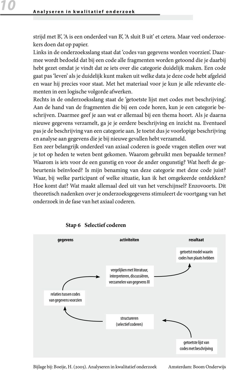 Een code gaat pas leven als je duidelijk Methoden kunt maken uit technieken welke data van je deze kwalitatieve code hebt analyse afgeleid en waar hij precies voor staat.