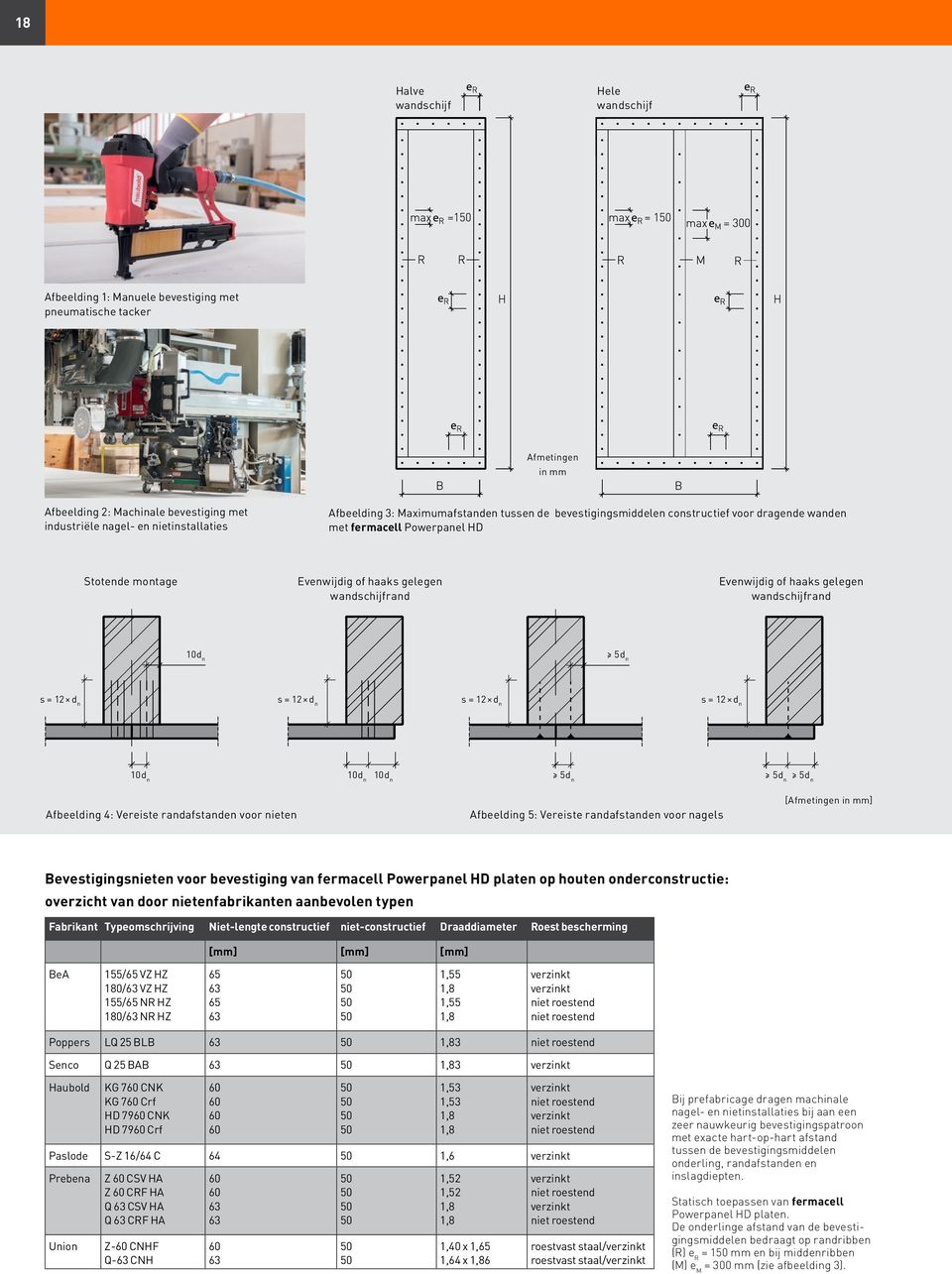 haaks gelegen wandschijfrand 10d n 5d n s = 12 d n s = 12 d n s = 12 d n s = 12 d n 10d n 10d n 10d n 5d n 5d n 5d n Afbeelding 4: Vereiste randafstanden voor nieten Afbeelding 5: Vereiste