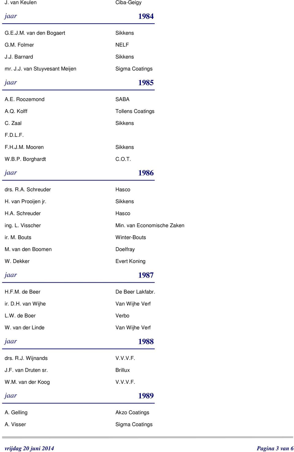 van Economische Zaken Winter-Bouts M. van den Boomen Doelfray W. Dekker Evert Koning jaar 1987 H.F.M. de Beer ir. D.H. van Wijhe L.W. de Boer De Beer Lakfabr.