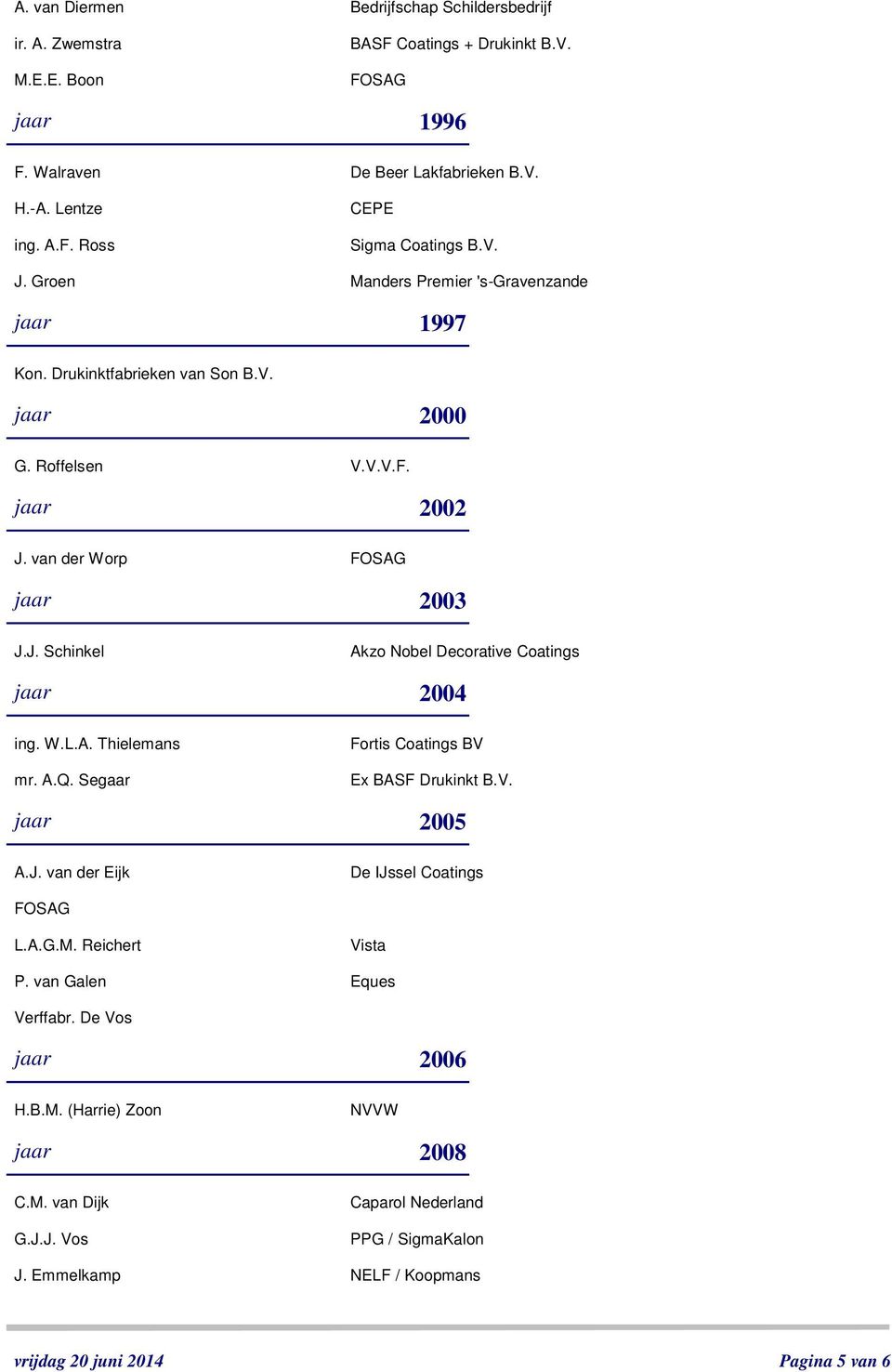 W.L.A. Thielemans mr. A.Q. Segaar Fortis Coatings BV Ex BASF Drukinkt B.V. jaar 2005 A.J. van der Eijk De IJssel Coatings FOSAG L.A.G.M. Reichert Vista P. van Galen Eques Verffabr.