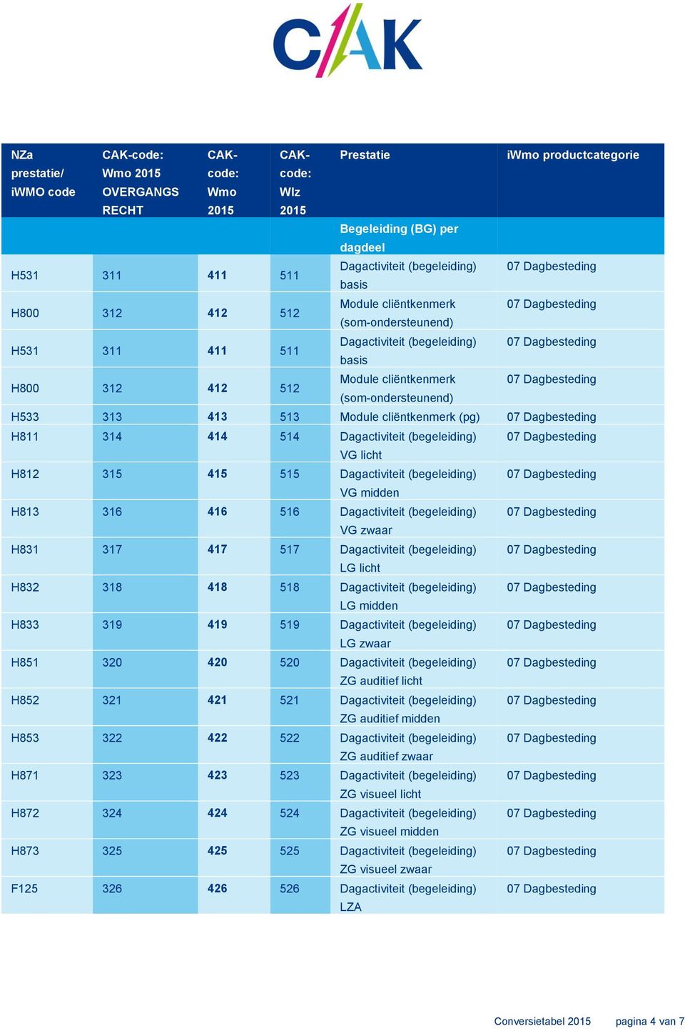 (som-ondersteunend) H533 313 413 513 Module cliëntkenmerk (pg) 07 Dagbesteding H811 314 414 514 Dagactiviteit (begeleiding) 07 Dagbesteding VG licht H812 315 415 515 Dagactiviteit (begeleiding) 07