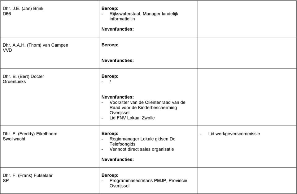 (Bert) Docter GroenLinks - Voorzitter van de Cliëntenraad van de Raad voor de Kinderbescherming Overijssel - Lid FNV