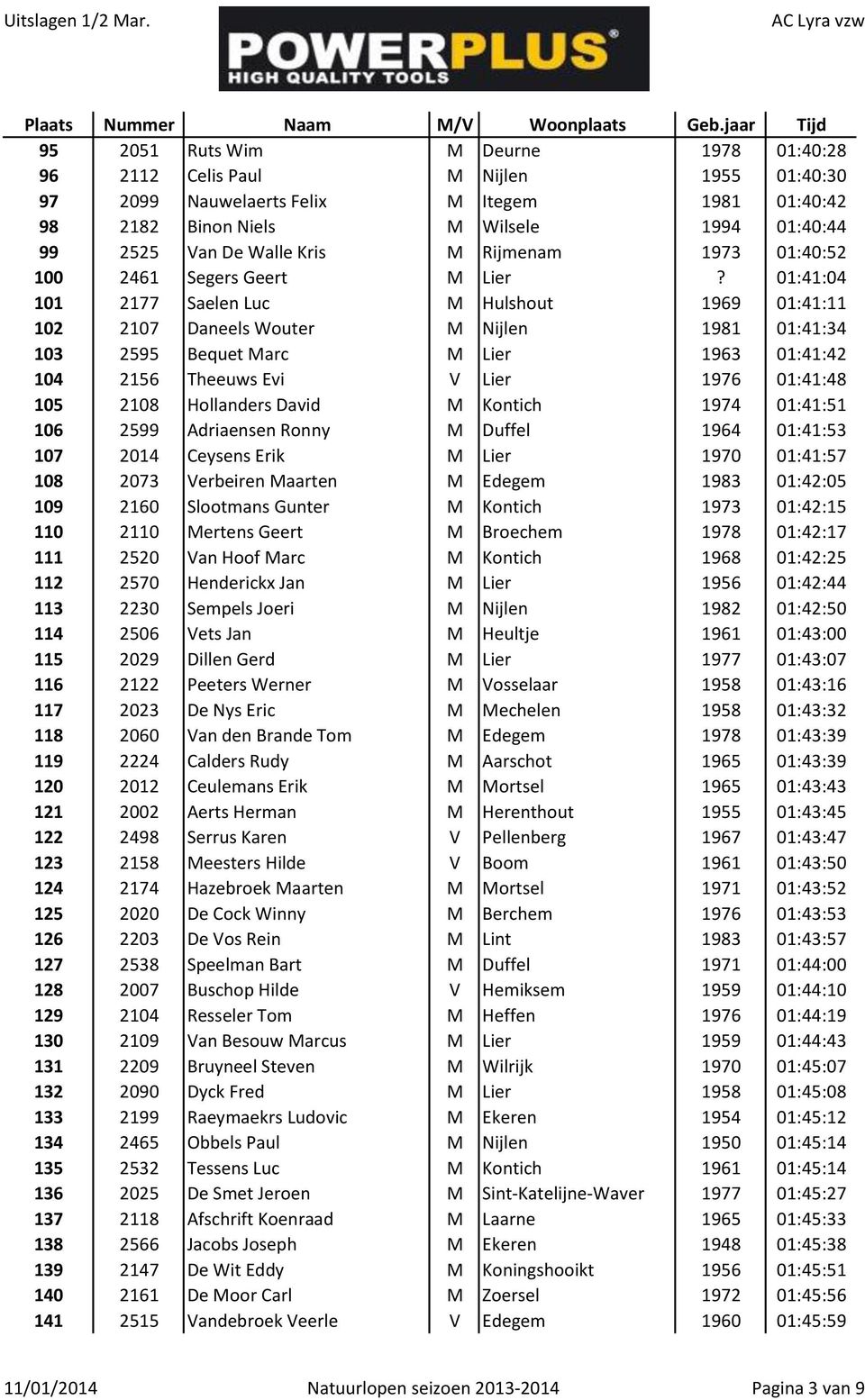 01:41:04 101 2177 Saelen Luc M Hulshout 1969 01:41:11 102 2107 Daneels Wouter M Nijlen 1981 01:41:34 103 2595 Bequet Marc M Lier 1963 01:41:42 104 2156 Theeuws Evi V Lier 1976 01:41:48 105 2108