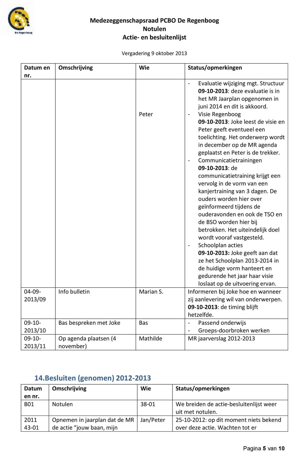 Het onderwerp wordt in december op de MR agenda geplaatst en Peter is de trekker.