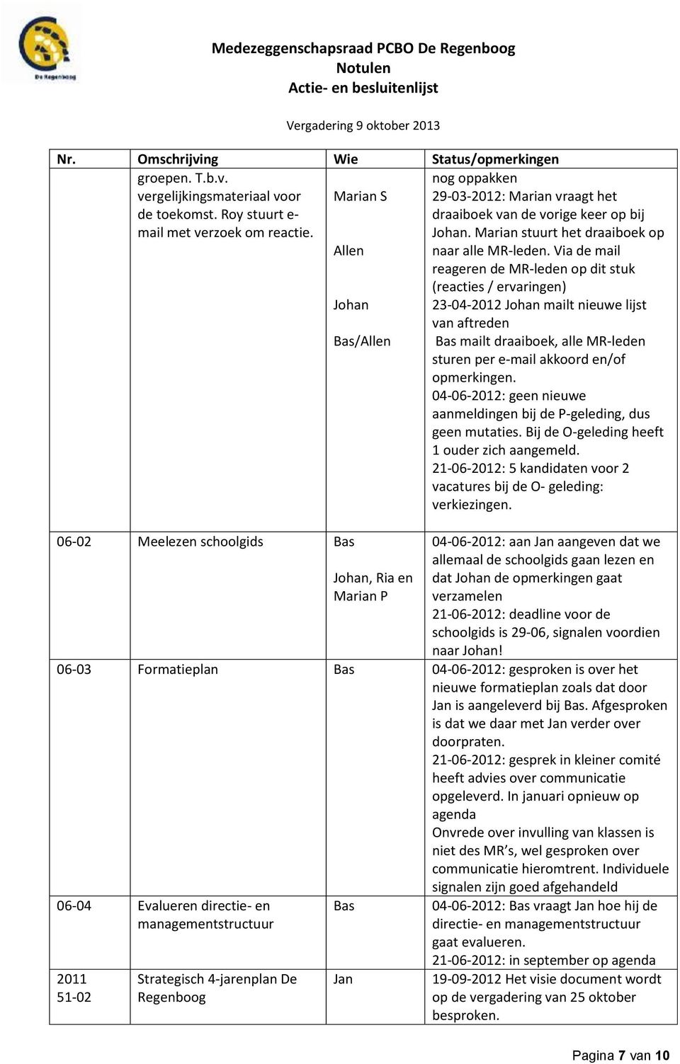 Via de mail reageren de MR-leden op dit stuk (reacties / ervaringen) 23-04-2012 Johan mailt nieuwe lijst van aftreden Bas mailt draaiboek, alle MR-leden sturen per e-mail akkoord en/of opmerkingen.