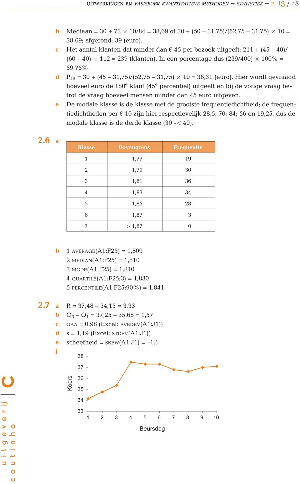 d P 45 = 30 + (45 31,75)/(52,75 31,75) 10 = 36,31 (euro).