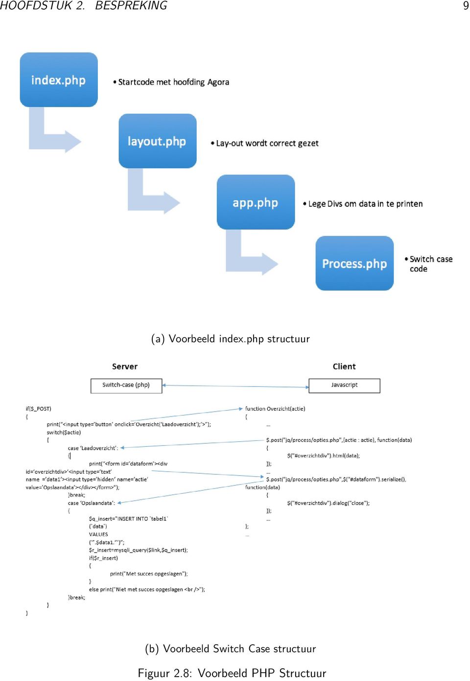 php structuur (b) Voorbeeld