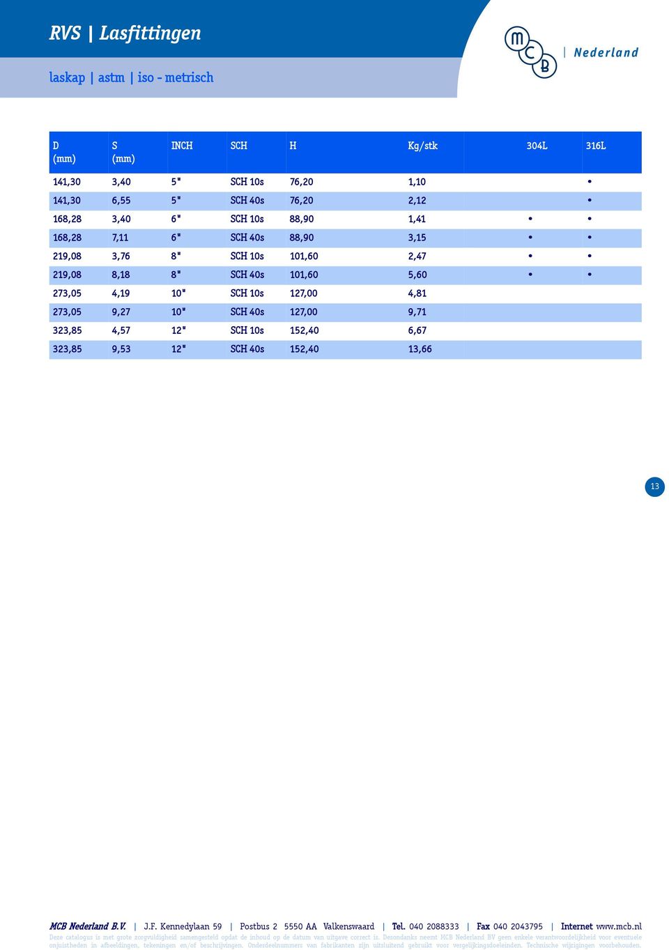 219,08 3,76 8" SCH 10s 101,60 2,47 219,08 8,18 8" SCH 40s 101,60 5,60 273,05 4,19 10" SCH 10s 127,00 4,81