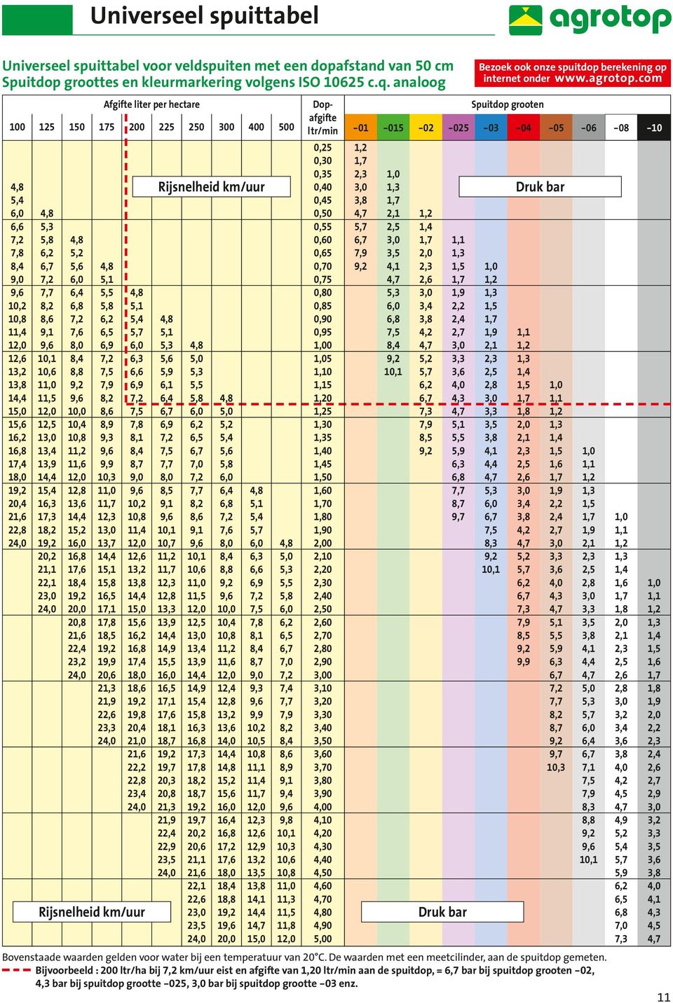 10,6 11,0 11,5 12,5 1 13,4 13,9 15,4 16,3 17,3 18,2 1 20,2 21,1 22,1 2 5,2 5,6 6,4 6,8 7,6 8,0 8,8 10,0 10,4 10,8 1 11,6 12,8 13,6 15,2 1 16,8 17,6 1 1 20,0 20,8 21,6 22,4 23,2 5,1 5,5 5,8 6,5 6,9