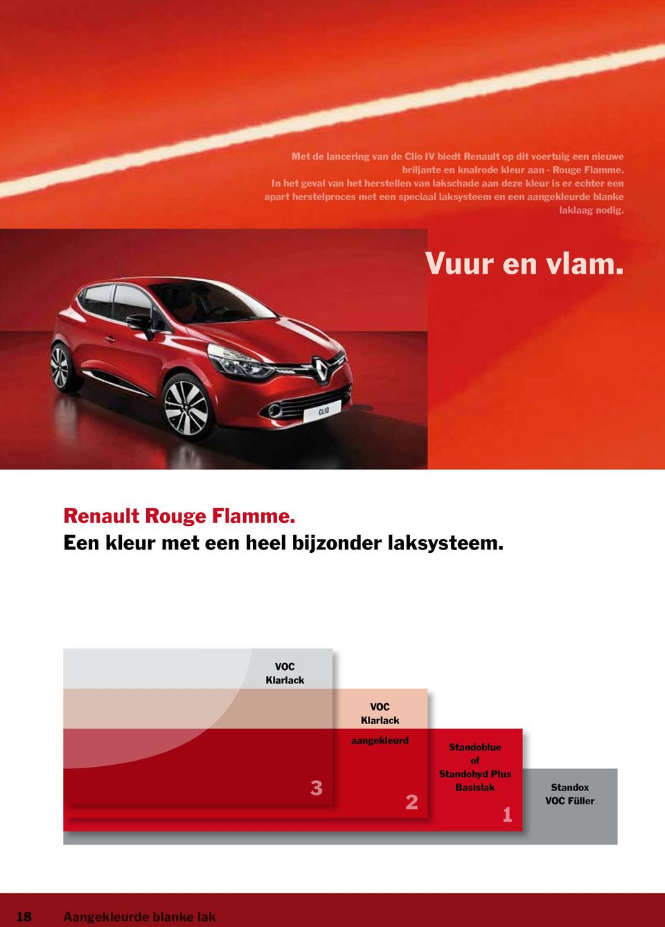 laksysteem en een aangekleurde blanke laklaag nodig. Vuur en vlam. Renault Rouge Flamme.