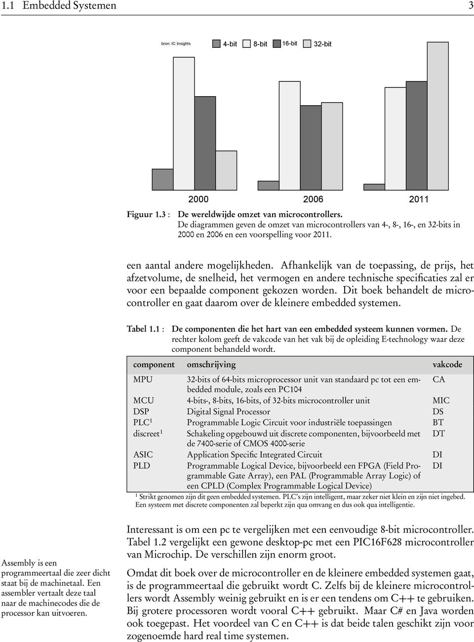 Afhankelijk van de toepassing, de prijs, het afzetvolume, de snelheid, het vermogen en andere technische specificaties zal er voor een bepaalde component gekozen worden.