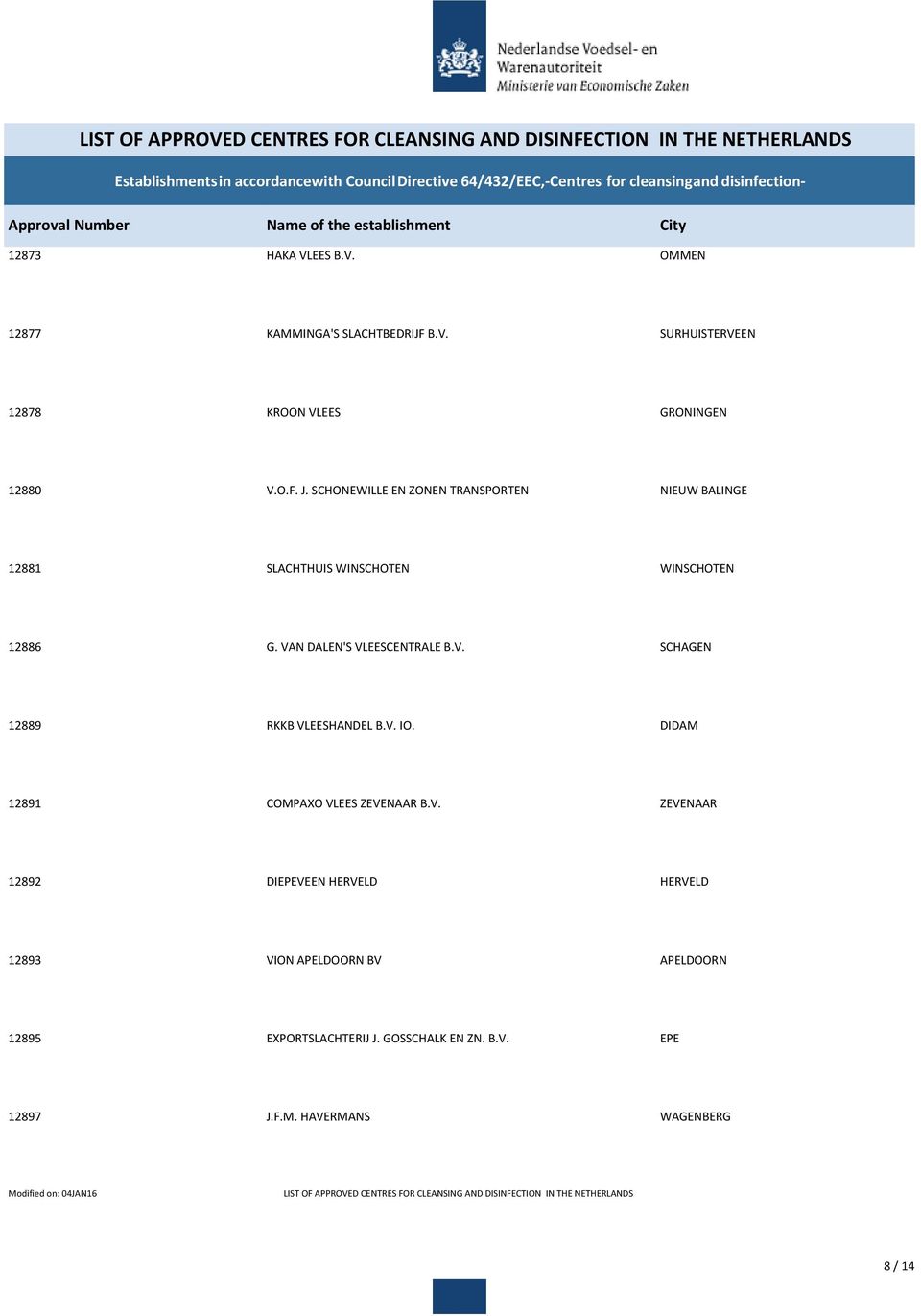 V. IO. DIDAM 12891 COMPAXO VLEES ZEVENAAR B.V. ZEVENAAR 12892 DIEPEVEEN HERVELD HERVELD 12893 VION APELDOORN BV APELDOORN 12895 EXPORTSLACHTERIJ J.