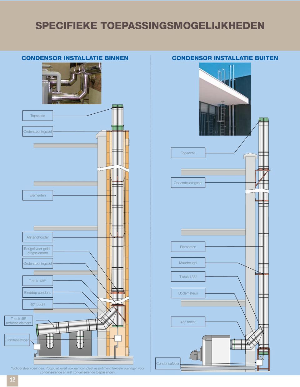 135 T-stuk 135 Einddop condens Bodemsteun 40 bocht T-stuk 45 reductie element 45 bocht Condensafvoer *Schoorsteenvoeringen,