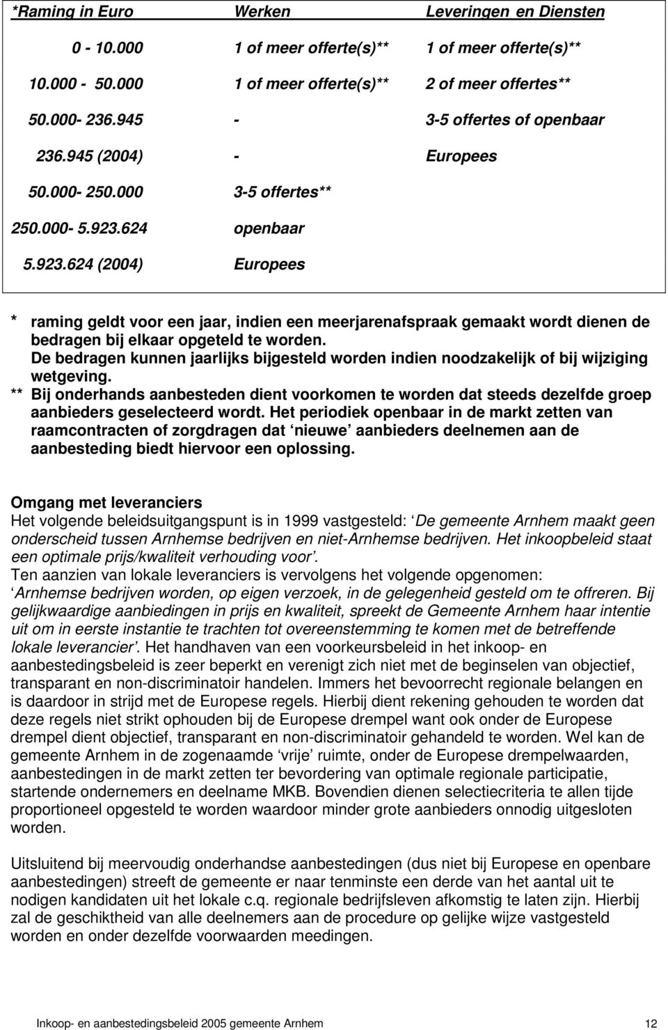 624 openbaar 5.923.624 (2004) Europees * raming geldt voor een jaar, indien een meerjarenafspraak gemaakt wordt dienen de bedragen bij elkaar opgeteld te worden.