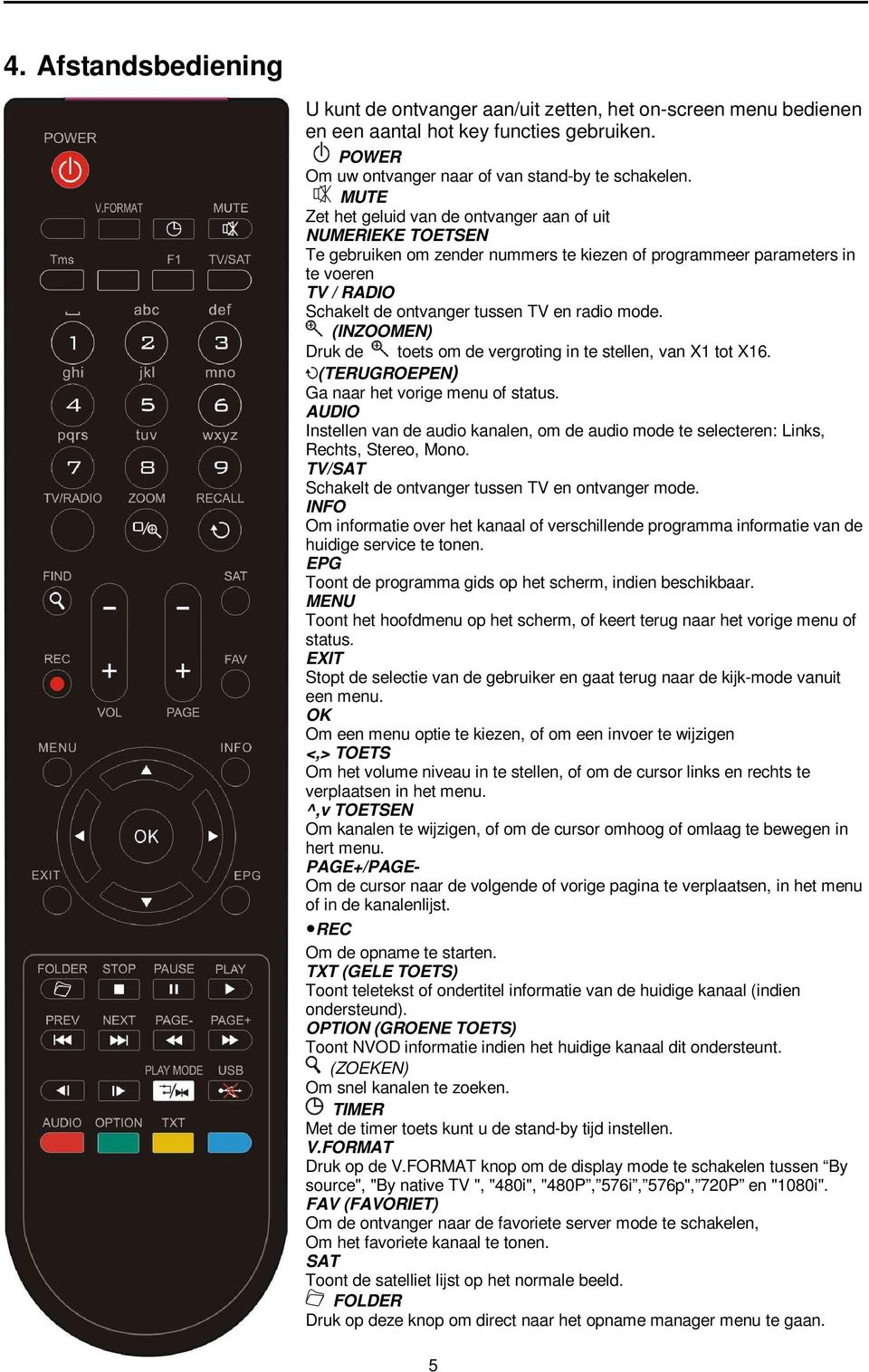 mode. (INZOOMEN) Druk de toets om de vergroting in te stellen, van X1 tot X16. (TERUGROEPEN) Ga naar het vorige menu of status.