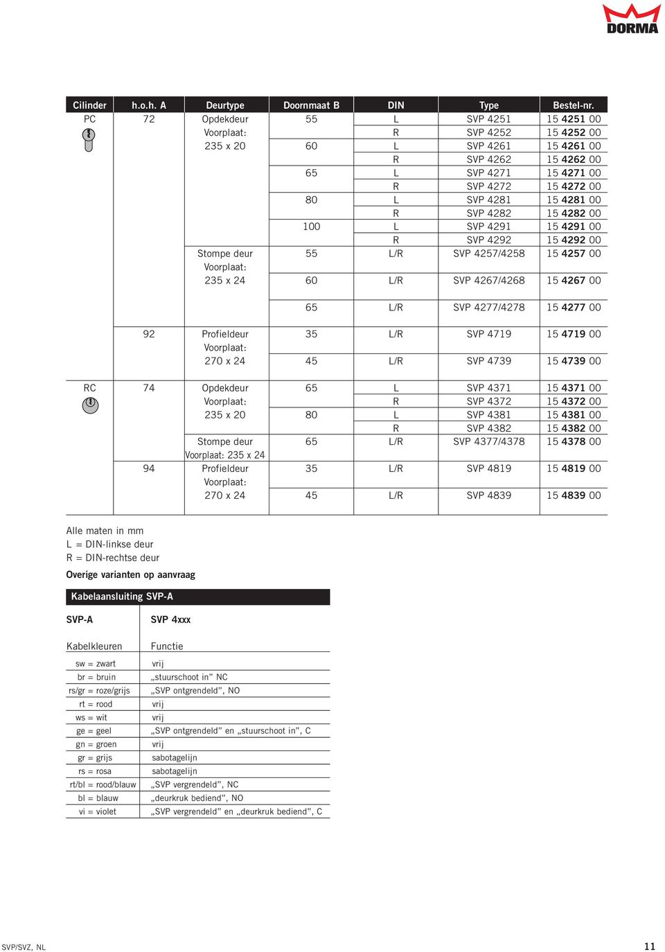 00 R SVP 4282 15 4282 00 100 L SVP 4291 15 4291 00 R SVP 4292 15 4292 00 Stompe deur 55 L/R SVP 4257/4258 15 4257 00 Voorplaat: 235 x 24 60 L/R SVP 4267/4268 15 4267 00 65 L/R SVP 4277/4278 15 4277