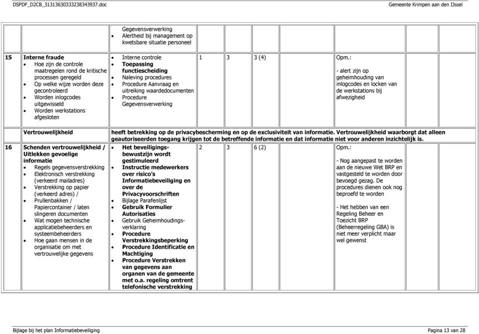 Procedure Gegevensverwerking 1 3 3 (4) Opm.