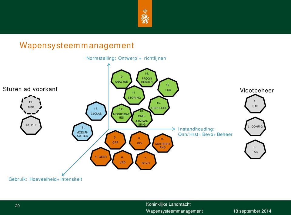 MODIFICAT IES STORING 13. ONH- AANPAS- SING 8. BIV 15. OBSOLEET 9.