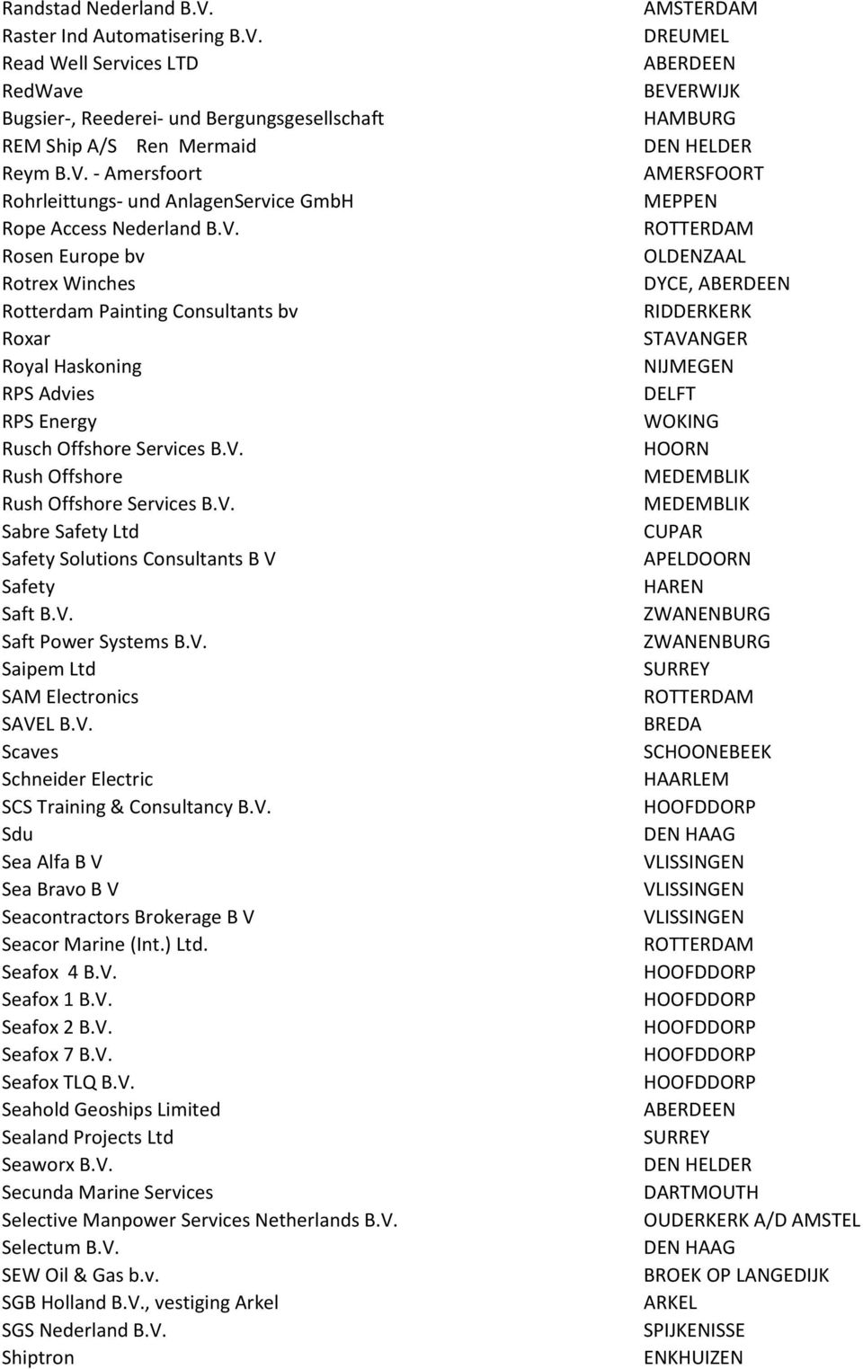 V. MEDEMBLIK Sabre Safety Ltd CUPAR Safety Solutions Consultants B V APELDOORN Safety HAREN Saft B.V. ZWANENBURG Saft Power Systems B.V. ZWANENBURG Saipem Ltd SURREY SAM Electronics SAVEL B.V. BREDA Scaves SCHOONEBEEK Schneider Electric HAARLEM SCS Training & Consultancy B.