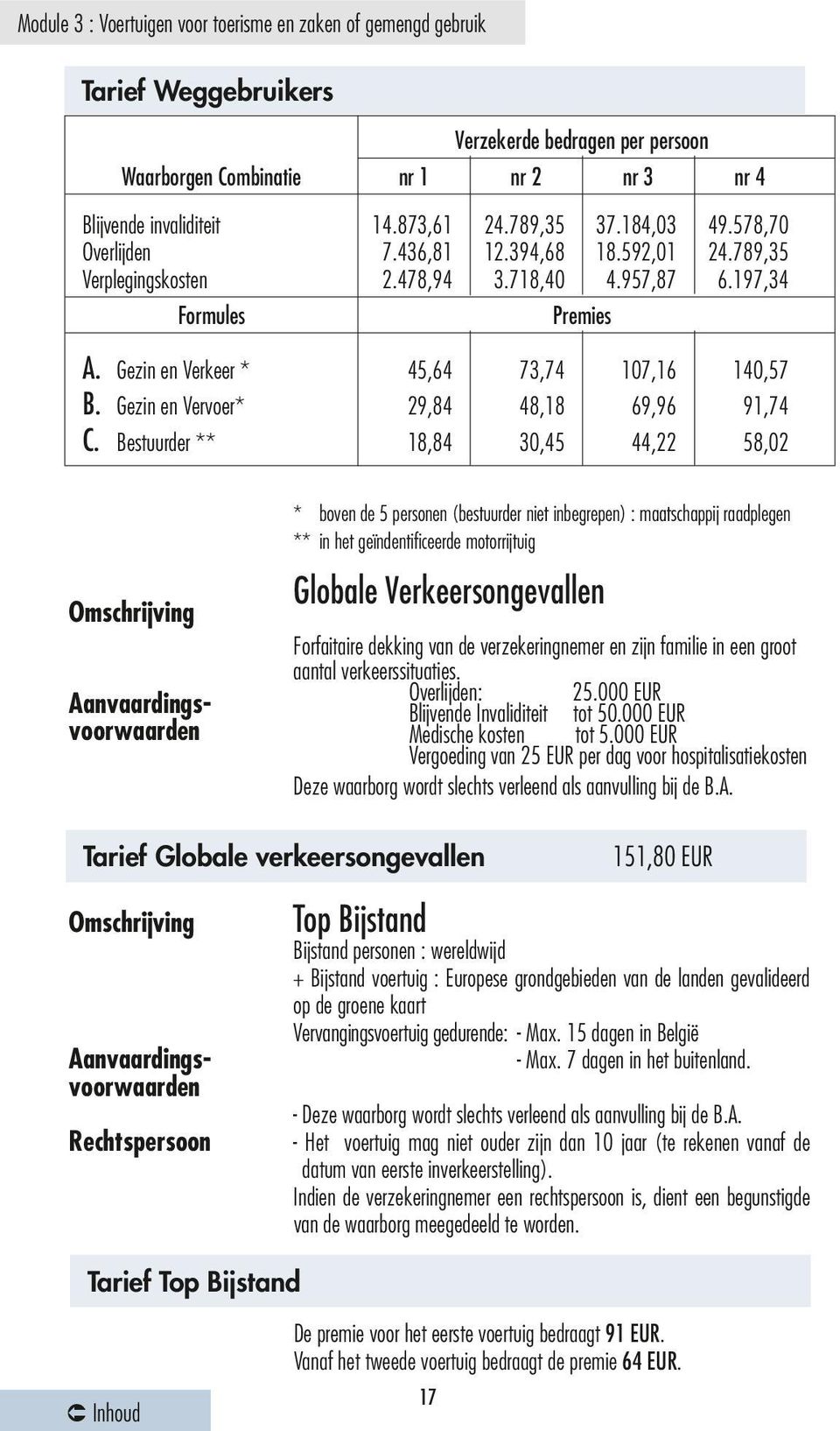 Bestuurder ** 18,84 30,45 44,22 58,02 * boven de 5 personen (bestuurder niet inbegrepen) : maatschappij raadplegen ** in het geïndentificeerde motorrijtuig Globale Verkeersongevallen Forfaitaire