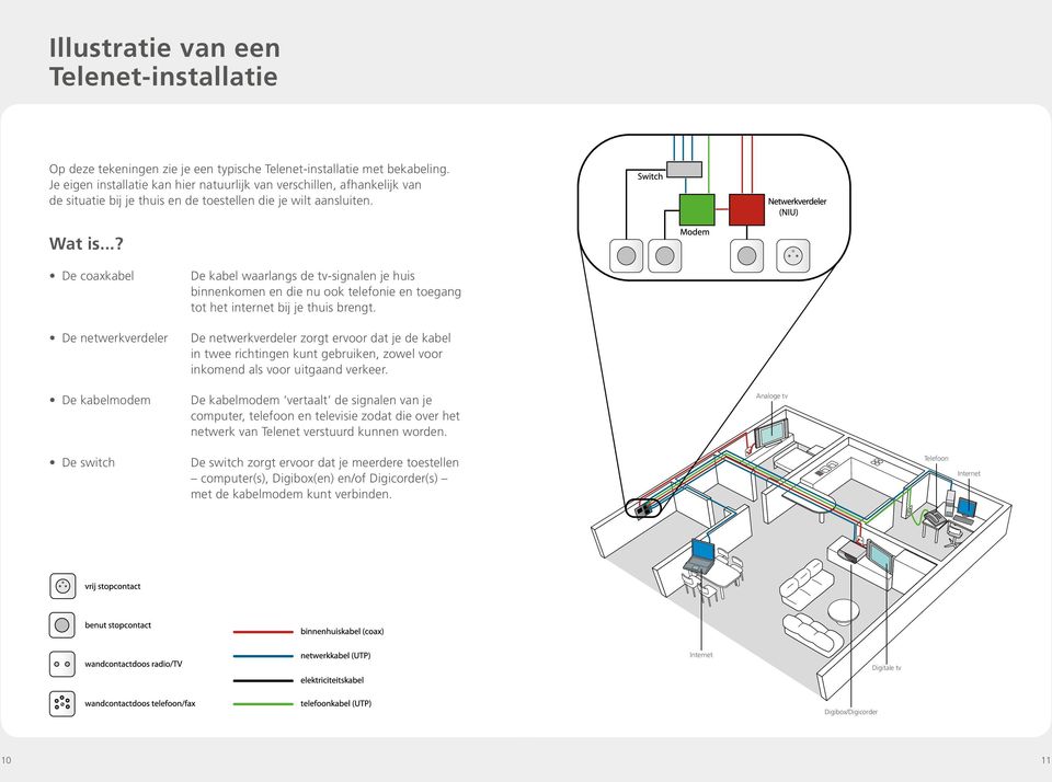 ..? De coaxkabel De netwerkverdeler De kabel waarlangs de tv-signalen je huis binnenkomen en die nu ook telefonie en toegang tot het internet bij je thuis brengt.