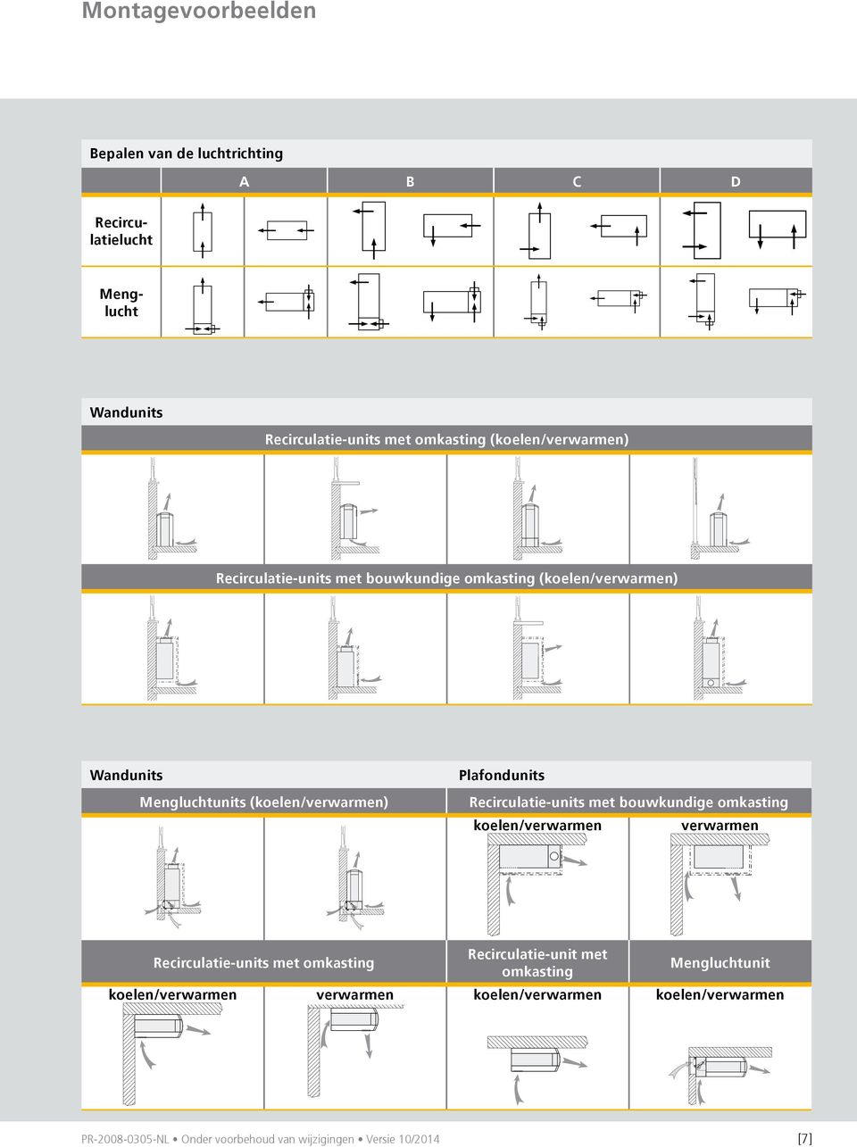 Plafondunits Recirculatie-units met bouwkundige omkasting koelen/verwarmen verwarmen Recirculatie-units met omkasting Recirculatie-unit