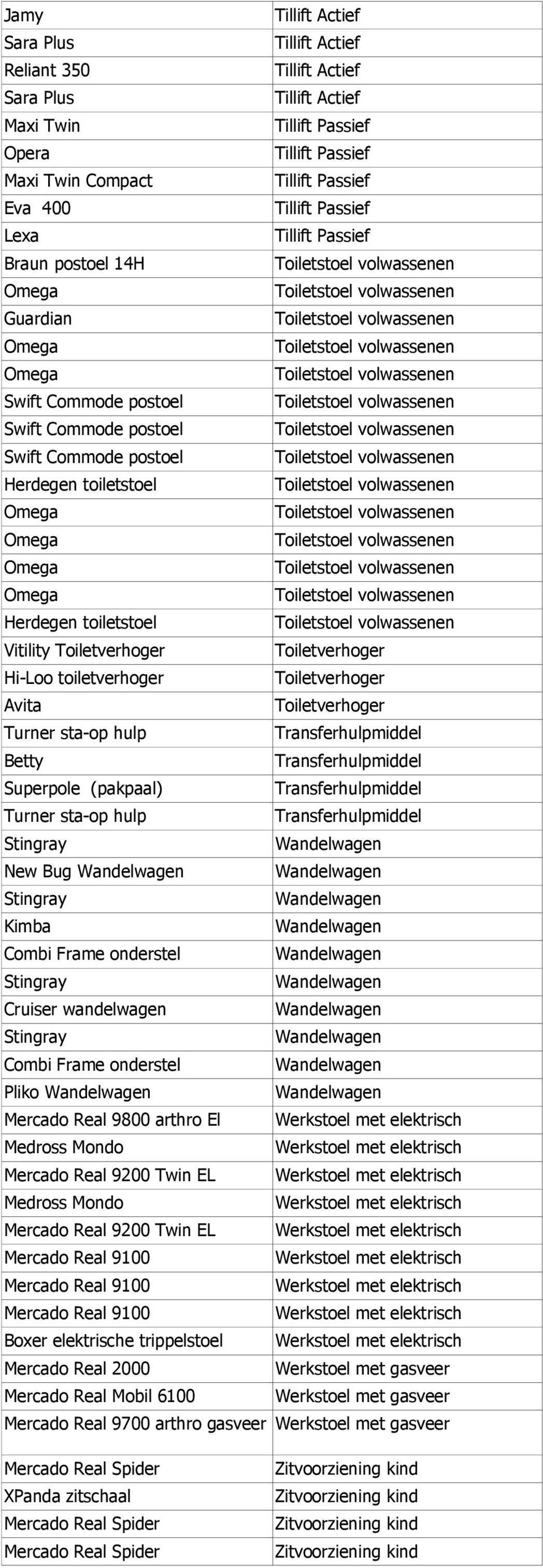 Turner sta-op hulp Transferhulpmiddel Betty Transferhulpmiddel Superpole (pakpaal) Transferhulpmiddel Turner sta-op hulp Transferhulpmiddel Stingray New Bug Stingray Kimba Combi Frame onderstel