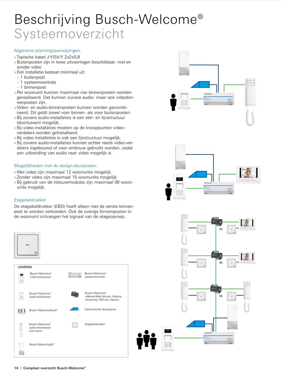 » Video- en audio-binnenposten kunnen worden gecombineerd. Dit geldt zowel voor binnen- als voor buitenposten.» Bij zuivere audio-installaties is een ster- en lijnstructuur (doorlussen) mogelijk.