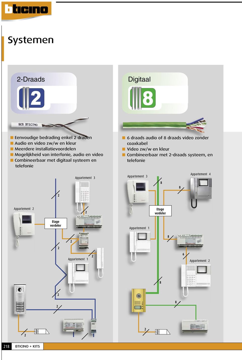 video zonder coaxkabel Video zw/w en kleur Combineerbaar met -draads systeem, en telefonie Appartement 3 Appartement 3 8